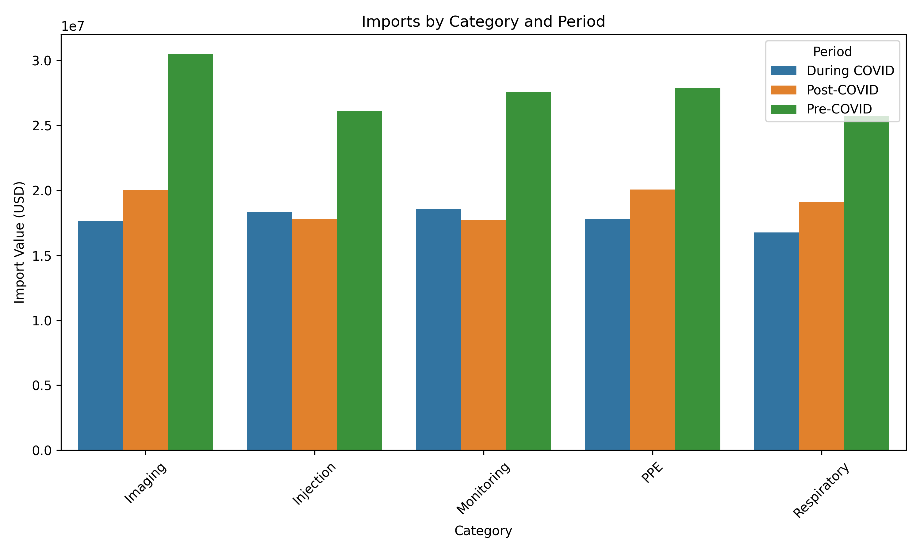 Trade Analysis